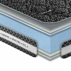 Colchón Viscoelástico 80 X 180 Cm Tejido Con Hilo Cerámico Altura +/- 25 Cm -CONFORAMA Ventas 057ee2358dbbabdd6f83cf754e0327af00d26aac e0ad77be6a2d4784b8bd92de3a317d54