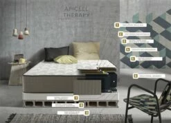 Colchón Visco Cera De Abejas - Simpur Relax -CONFORAMA Ventas 0e501f972c1095274c35817a89c529edeeb9a170 cc020e18ca6e4729b26d2312d9688039