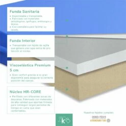 Colchón Geriátrico 90 X 180 Cm - Viscoelástico - Funda Sanitaria Ignífuga - Altura +/- 15 Cm -CONFORAMA Ventas 18f3e6725e0beaaa477b7b9333a9c5acc81cab3b 0f25a71ec0a64ce4aafc25abeabc6878