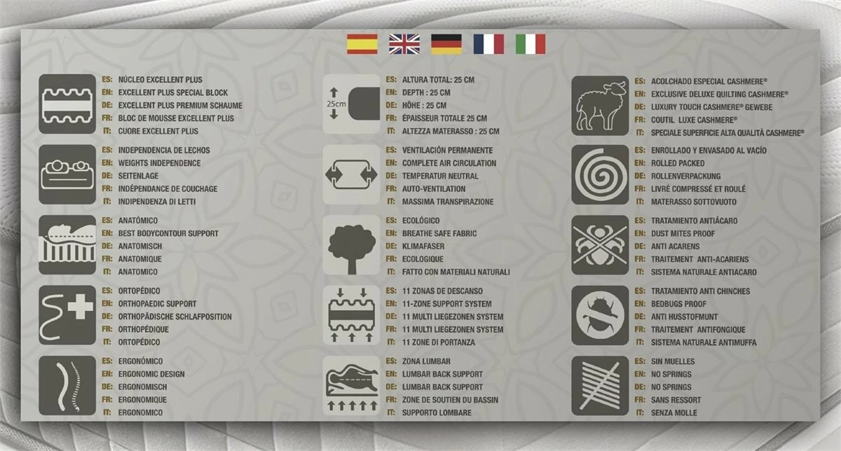 Colchón SIMPUR RELAX Imperial Cashmere 8 Colchón SIMPUR RELAX Imperial Cashmere - Imagen 6