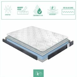 Colchón Viscoelástico Cama Nido 70 X 180 Cm Reversible Altura +/- 16 Cm 13 Colchón Viscoelástico Cama Nido 70 X 180 Cm Reversible Altura +/- 16 Cm -CONFORAMA Ventas 3c998cb40786d062d4a9ebd021ecb444730a6f30 22f96cd5e67b42a2ab54a69924f0f9aa