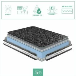 Colchón Viscoelástico 80 X 180 Cm Tejido Con Hilo Cerámico Altura +/- 25 Cm -CONFORAMA Ventas 4fc87c1099d8f179103e12e832ea58d0f2e0a40c f599d7898092445d80d36158712517d6