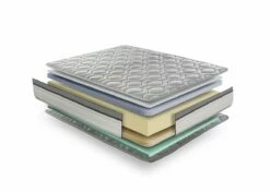 Colchón BOOMER Pocket 135x190 Cm. 9 Colchón BOOMER Pocket 135x190 Cm. -CONFORAMA Ventas 821b688fad14de6106e0bc1721687ac77d9756e3 boomer