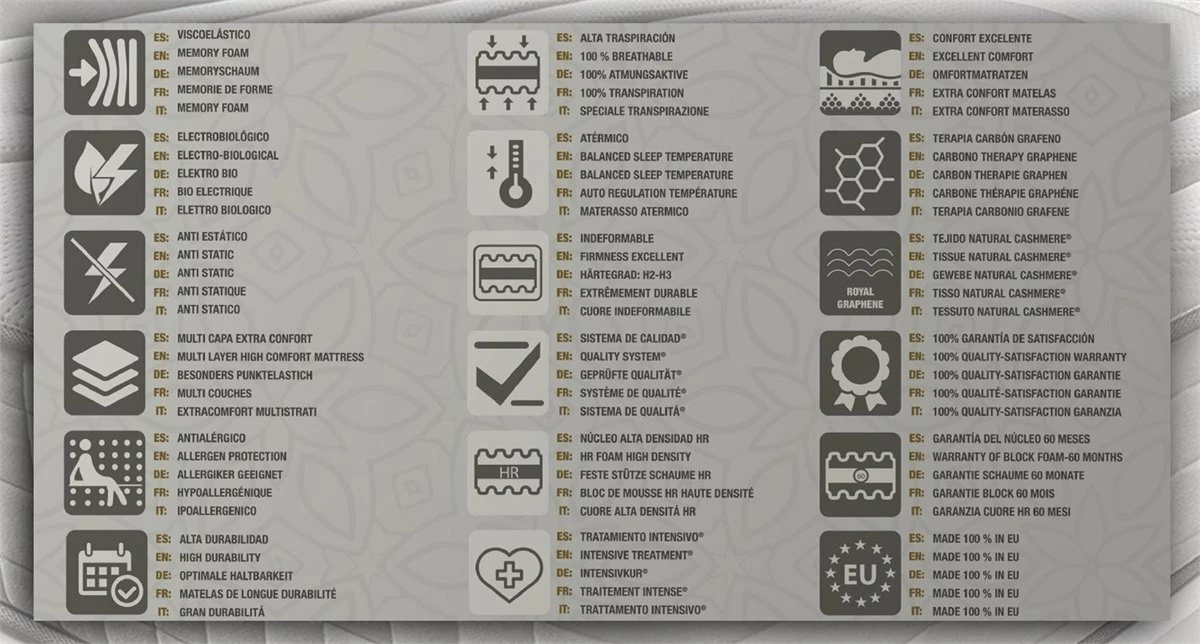 Colchón SIMPUR RELAX Imperial Cashmere 9 Colchón SIMPUR RELAX Imperial Cashmere - Imagen 7