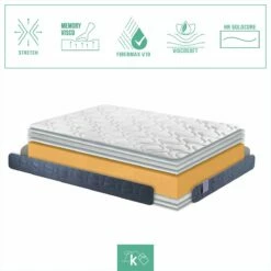 Colchón 80 X 180 Cm Viscoelástico Extreme Comfort Altura +/- 23 Cm -CONFORAMA Ventas cf875e5ee463abac51927811661d9ec3811ab877 7acfe3610a184257ae19b69599eb6ea6