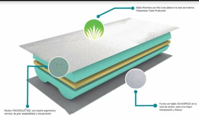 Almohada Viscoelástica Sensity | HÄUSBED | Sistema Antiacaros Y Antibacterias70 Cm 8 Almohada Viscoelástica Sensity | HÄUSBED | Sistema Antiacaros Y Antibacterias70 Cm - Imagen 6