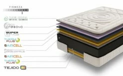 Colchón SIMPUR RELAX Imperial Cashmere 13 Colchón SIMPUR RELAX Imperial Cashmere -CONFORAMA Ventas fd39820da4785b127936e38df026daaf5446f4e6 a3ae8c80efe94f0db62b7c6c9b3e250a